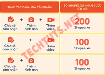 Mẫu câu đánh giá Shopee không spam giúp nhận xu khủng