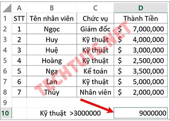 Tối Ưu Hóa Báo Cáo Excel Với Hàm SUMIFS Nhiều Điều Kiện