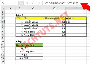 Hàm VLOOKUP trong Excel: Hướng dẫn chi tiết từ A đến Z